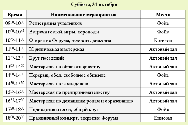  Отчет по практике по теме Анализ качества продукции ТД 